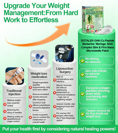 𝑫𝑶𝑻𝑨𝑳𝑬® 𝑺𝒍𝒊𝒎 & 𝑭𝒊𝒓𝒎 𝑵𝒂𝒏𝒐 𝑴𝒊𝒄𝒓𝒐𝒏𝒆𝒆𝒅𝒍𝒆 𝑷𝒂𝒕𝒄𝒉🎁 𝒘𝒊𝒕𝒉 𝑮𝑯𝑲-𝑪𝒖 𝑷𝒆𝒑𝒕𝒊𝒅𝒆 · 𝑩𝒆𝒓𝒃𝒆𝒓𝒊𝒏𝒆 · 𝑴𝒐𝒓𝒊𝒏𝒈𝒂 · 𝑵𝑨𝑫⁺ 𝑪𝒐𝒎𝒑𝒍𝒆𝒙 𝐅𝐨𝐫 𝐨𝐛𝐞𝐬𝐢𝐭𝐲, 𝗟𝗼𝗼𝘀𝗲 𝘀𝗸𝗶𝗻,𝐝𝐢𝐚𝐛𝐞𝐭𝐞𝐬, 𝐬𝐥𝐞𝐞𝐩 𝐚𝐩𝐧𝐞𝐚, 𝐣𝐨𝐢𝐧𝐭 𝐢𝐬𝐬𝐮𝐞𝐬, 𝐚𝐧𝐝 𝐦𝐨𝐫𝐞